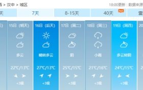 暴雨預警解除，雨雪過后的漢中未來幾日天氣是這樣縮略圖