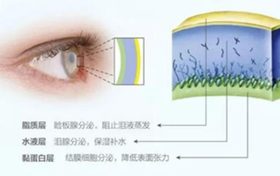 炎炎夏日長(zhǎng)時(shí)間吹空調(diào)玩手機(jī) 易患干眼癥縮略圖