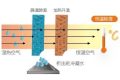 空調(diào)制冷跟除濕哪個更省電？縮略圖