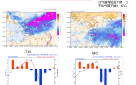 降水、降溫！國(guó)慶假期漢中天氣情況 →縮略圖