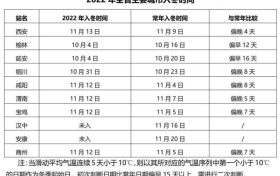 @漢中人，還未入冬！近期天氣預(yù)報(bào)→縮略圖