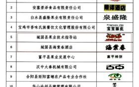 喜訊！城固縣再獲2件“陜西好商標”縮略圖