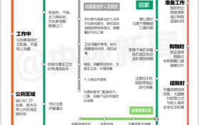 最新！新冠病毒防護(hù)線路圖來了縮略圖