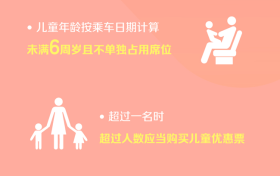明年起 鐵路兒童票有新變化！縮略圖