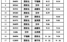 快收藏！漢中站春運(yùn)列車時(shí)刻表，轉(zhuǎn)發(fā)給出行的人?？s略圖