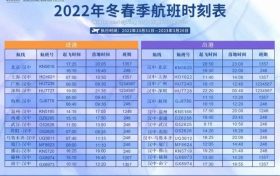 漢中直飛北上廣深杭，每日一班！助力春運(yùn)返鄉(xiāng)出游縮略圖