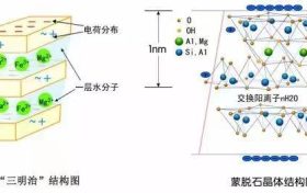 應對新冠要囤蒙脫石散？專家：備一兩盒正常，但未必是止瀉首選縮略圖