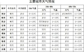 ??雨雨雨?！日降6-8℃！新一輪冷空氣來襲縮略圖