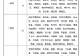 5月1日起，陜西將上調最低工資標準縮略圖