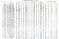 漢中2023年3月份各駕培機(jī)構(gòu)考試通過率公布縮略圖