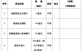 最新公告！不再需要處方！縮略圖
