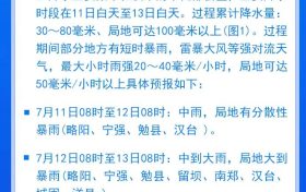注意！中雨，大雨，局部暴雨，漢中氣象最新發(fā)布…….縮略圖