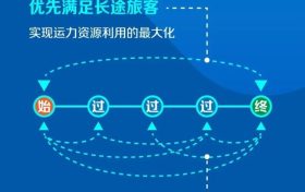 高鐵票越來(lái)越難買？國(guó)鐵回應(yīng)！縮略圖