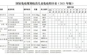 學(xué)生家長(zhǎng)速看！漢中2地開(kāi)始查驗(yàn)…縮略圖
