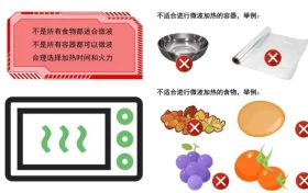 微波爐加熱食物對人體健康有影響嗎？縮略圖