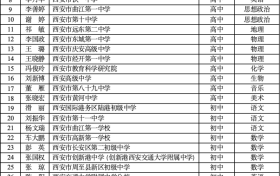 省級(jí)名單公布！有你認(rèn)識(shí)的老師嗎？縮略圖