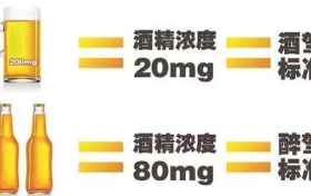 酒駕新標(biāo)準(zhǔn)來了！這些水果開車前別吃→縮略圖