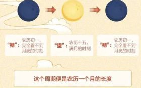 熱搜第一！明年起連續(xù)5年沒有“大年三十”，因為……縮略圖