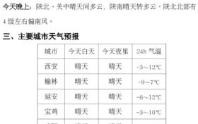 陜西最高氣溫將升至18℃！時間就在→縮略圖