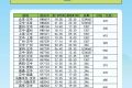 航班換季啦，漢中機(jī)場(chǎng)航班最新時(shí)刻表出爐縮略圖