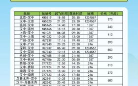 航班換季啦，漢中機(jī)場航班最新時刻表出爐縮略圖