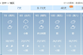 或超30℃！陜西氣象最新發(fā)布縮略圖