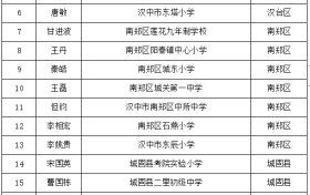 名單公示！漢中名校長、名師擬培養(yǎng)對象→縮略圖