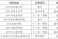 漢中關于2023年全市民辦學校年檢結(jié)果的公告縮略圖