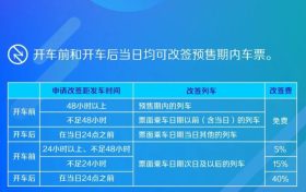 國慶準(zhǔn)備火車出行注意！改簽有新變化→縮略圖
