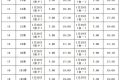 @漢中人，公交車首班時(shí)間有調(diào)整→縮略圖
