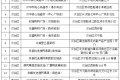 低于市場價(jià)！漢中投放冬春蔬菜→縮略圖
