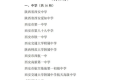 陜西首批！漢中唯一！縮略圖
