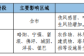 寒潮、吹風(fēng)天氣！漢中最新天氣預(yù)報(bào)→縮略圖
