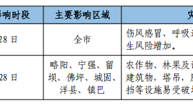 寒潮、吹風(fēng)天氣！漢中最新天氣預(yù)報(bào)→縮略圖