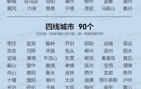2025新一線城市魅力排行榜！漢中位列→縮略圖