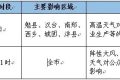 高溫即將結(jié)束，我市將迎來降水天氣過程縮略圖