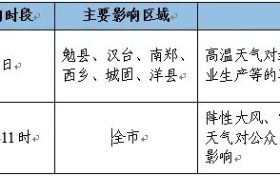高溫即將結(jié)束，我市將迎來降水天氣過程縮略圖
