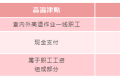 即將發(fā)放！你工資或?qū)⒍嘁还P錢縮略圖