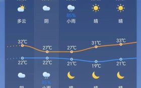 陣雨馬上到！局地雷暴大風+暴雨！陜西最新天氣預報→縮略圖