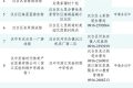 @漢中人，游泳場所黑白名單公布→縮略圖