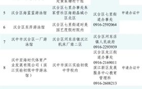 @漢中人，游泳場所黑白名單公布→縮略圖