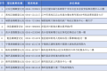 七夕領(lǐng)證！漢中登記預(yù)約指南來了→縮略圖
