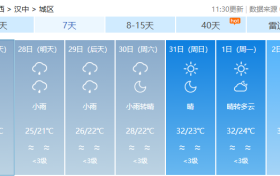 對(duì)流性降水+高溫！陜西最新天氣→縮略圖