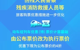 最低4折！明天起，這些人買火車票更便宜縮略圖
