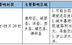 大到暴雨、累計(jì)量大、雨區(qū)重疊度高！漢中發(fā)布重要天氣預(yù)報(bào)！縮略圖